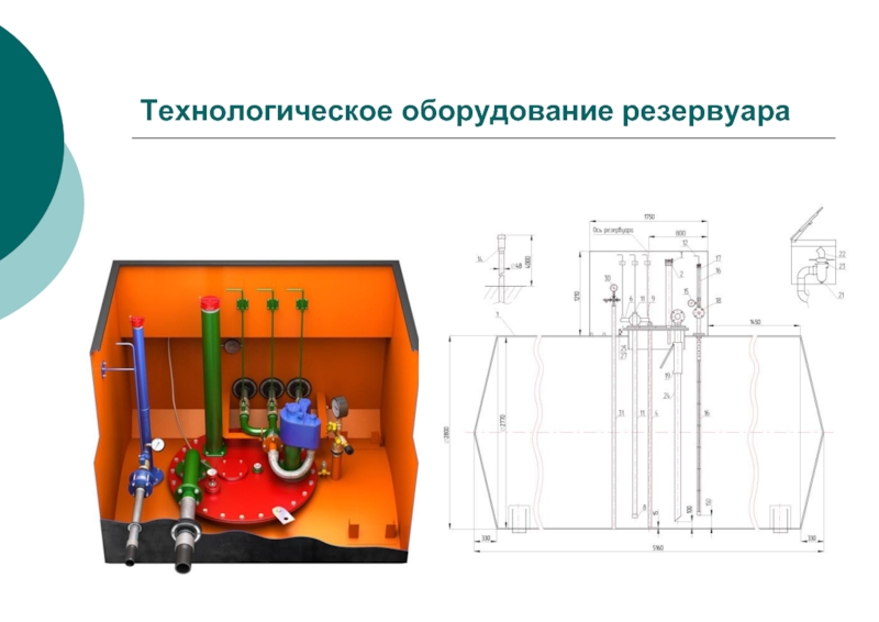 Технологического инвентаря. Технологический отсек резервуара. Технологическое оборудование резервуара. Технологическое оборудование АЗС. Технологические отсеки АЗС.