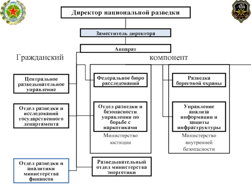 Реферат: Д74. Самолетные средста РЭБ