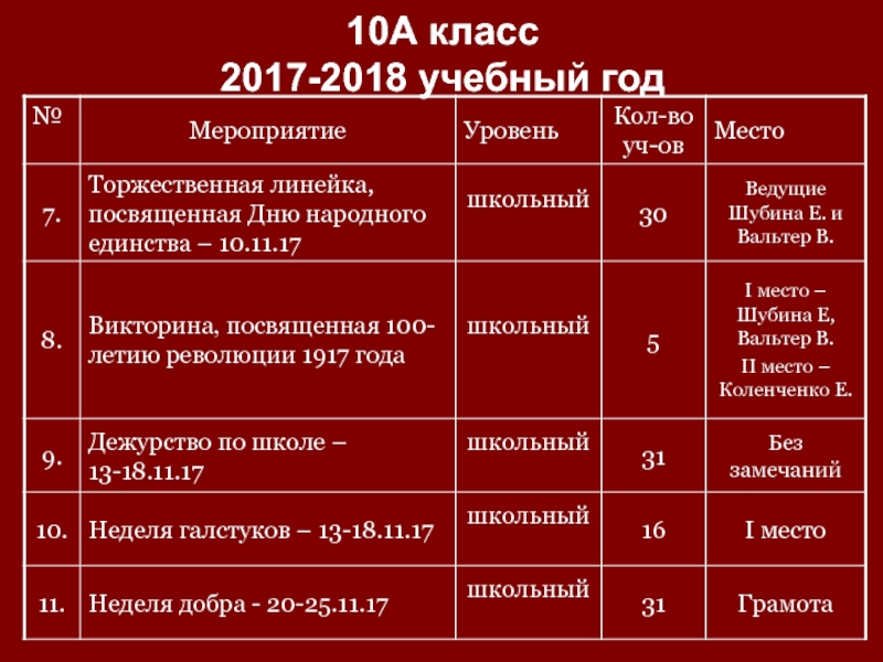 10А класс 2017-2018 учебный год