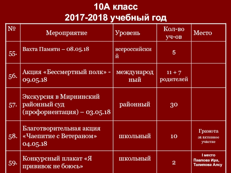 10А класс 2017-2018 учебный год