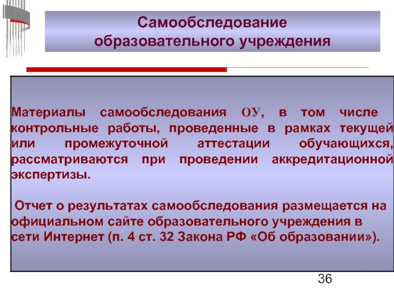 Самообследование школы презентация