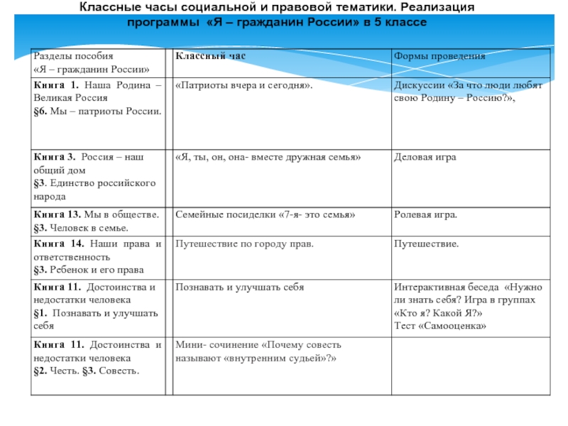 Цикл классного часа разговор. Социально правовая тематика классных часов. Тематика классных часов в 5 классе. Классные часы на социальные темы. Программа классных часов.