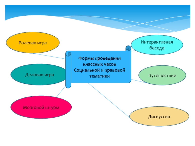 Форма проведения классного. Интерактивная беседа это. Формы интерактивного диалога. Интерактивные формы проведения классного часа. Форма проведения классного часа 