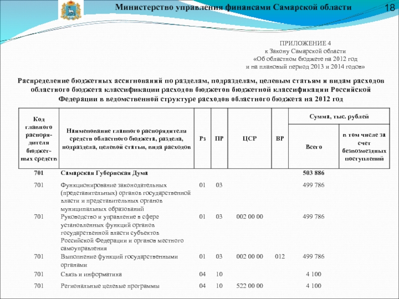 Министерство управления финансами Самарской областиПРИЛОЖЕНИЕ 4
