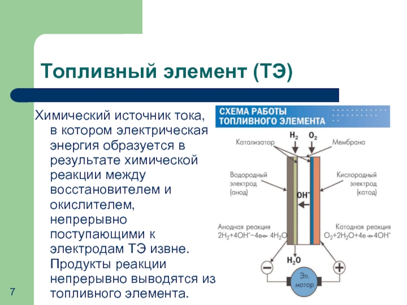 Топливный элемент (ТЭ)Химический источник тока, в котором электрическая энергия образуется в