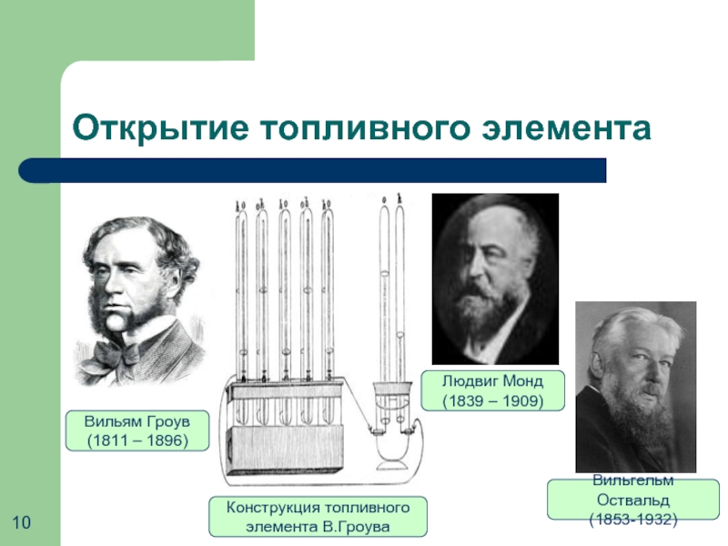 Открытие топливного элементаВильям Гроув(1811 – 1896)Людвиг Монд(1839 – 1909)Вильгельм Оствальд(1853-1932)Конструкция топливногоэлемента В.Гроува