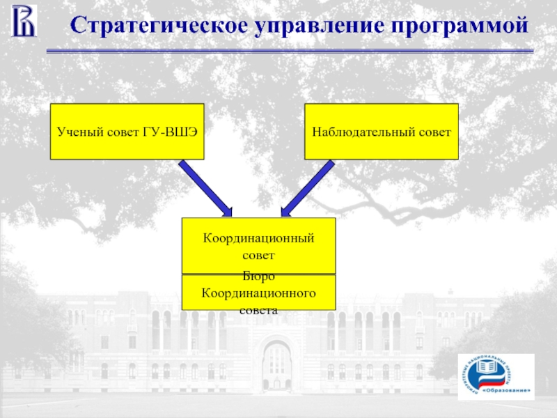 ВШЭ координационный совет.