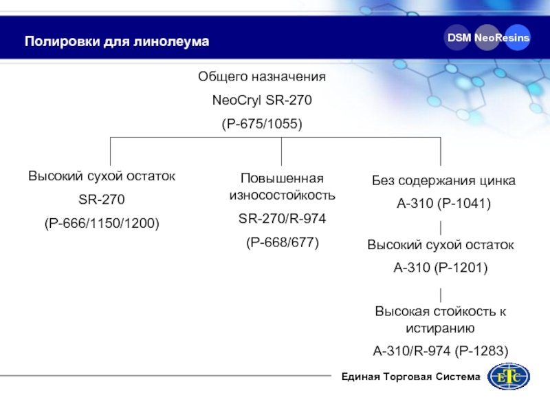 Высокий сухой остаток