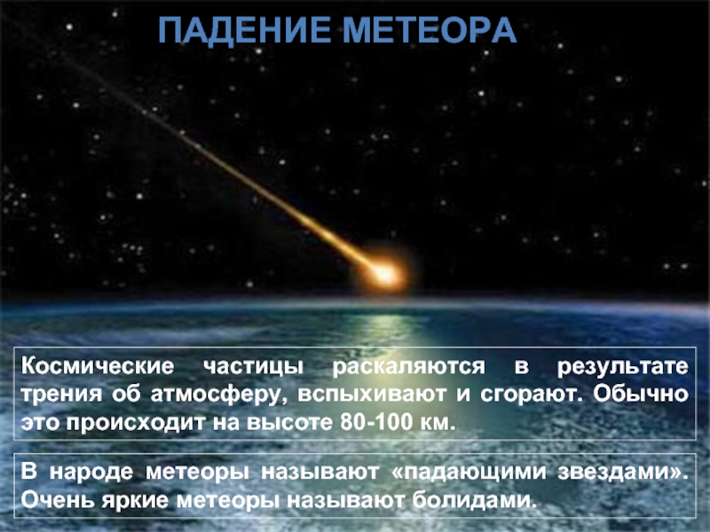 ПАДЕНИЕ МЕТЕОРА В народе метеоры называют «падающими звездами». Очень яркие метеоры называют
