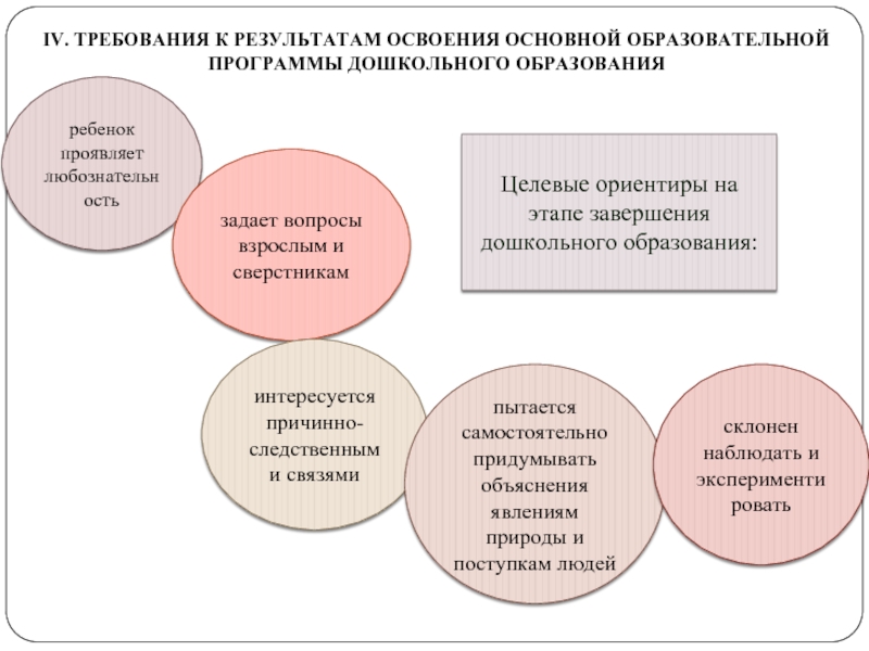 Освоение основной образовательной программы дошкольного образования. Требования к результатам освоения ООП дошкольного образования.