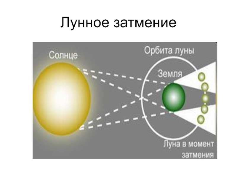 Лунное затмение рисунок 125