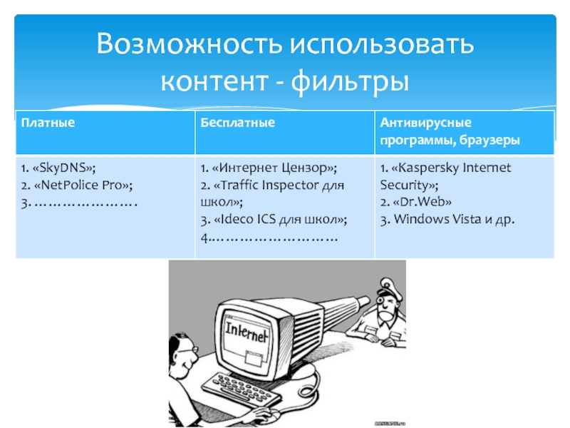 9 возможностей. Контентная фильтрация в образовательном учреждении. Контент фильтр. Фильтрация контента для взрослых. Фильтрация на основе контента.