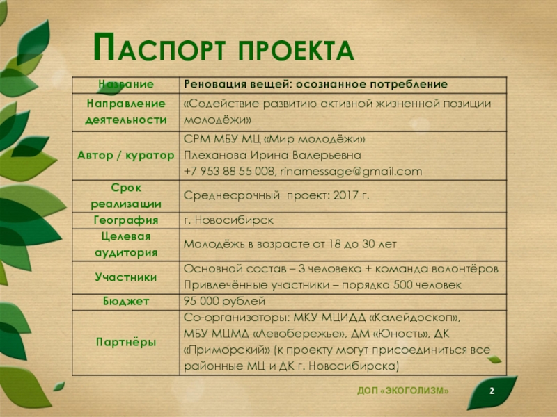 Класс готовый. Паспорт проекта. Паспорт проекта пример. Паспорт проекта образец. Составление паспорта проекта.