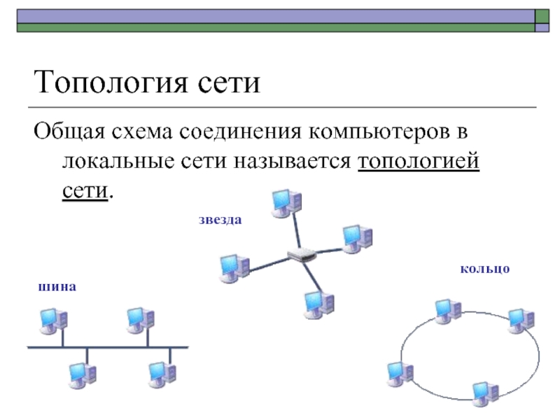 Схема соединения локальной сети по типу звезда