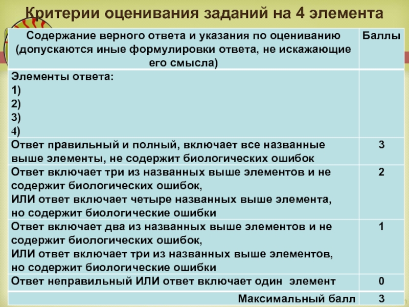 Критерии оценивания заданий на 4 элемента