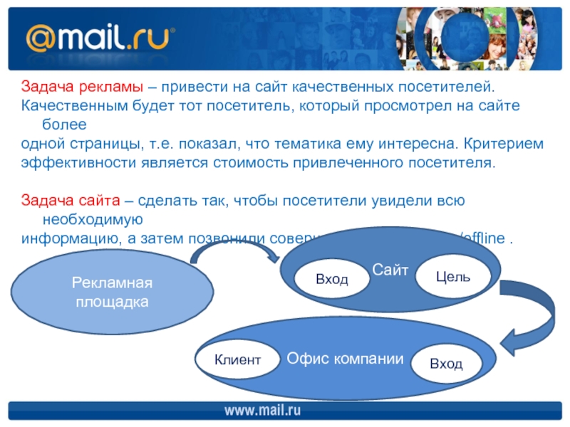 Задачи рекламы картинки