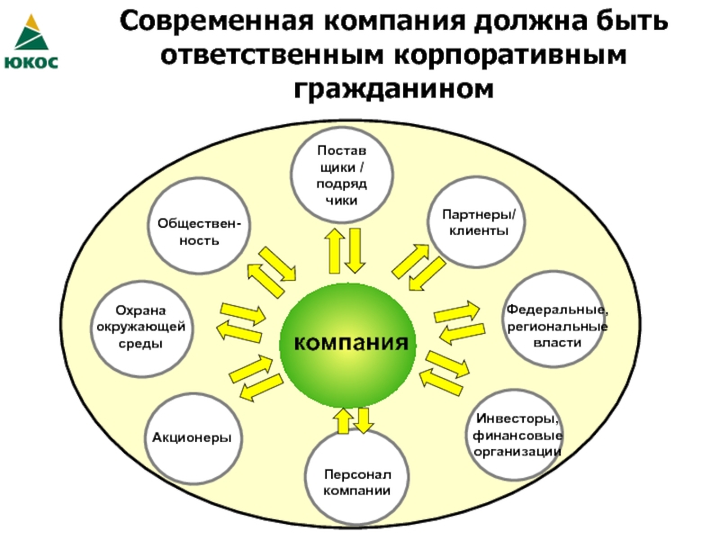 Какой организацией должен. Современная организация предприятия. Современное предприятие. Современная организация должна:. Качества для современной компании.