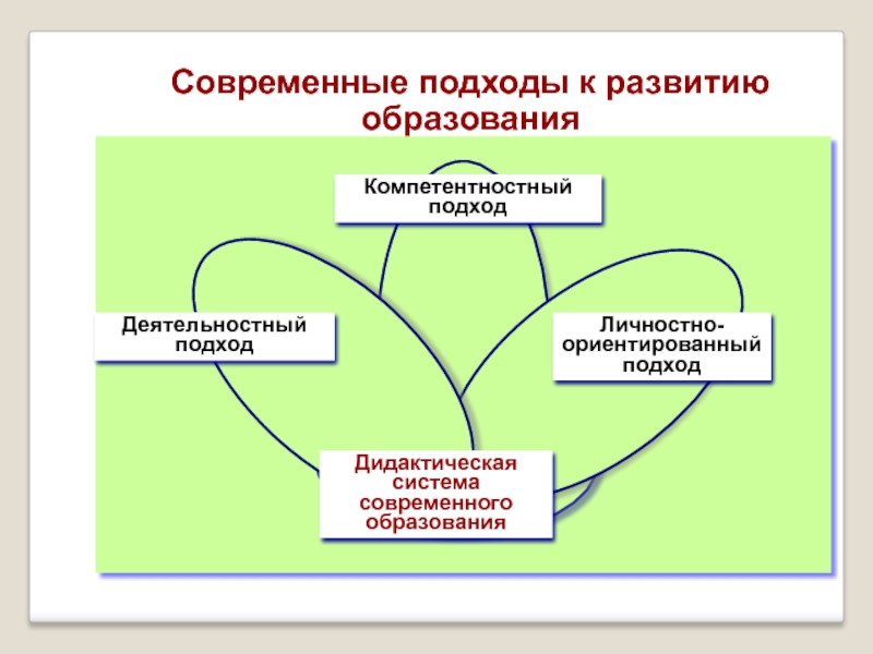 Информационно дидактическая система