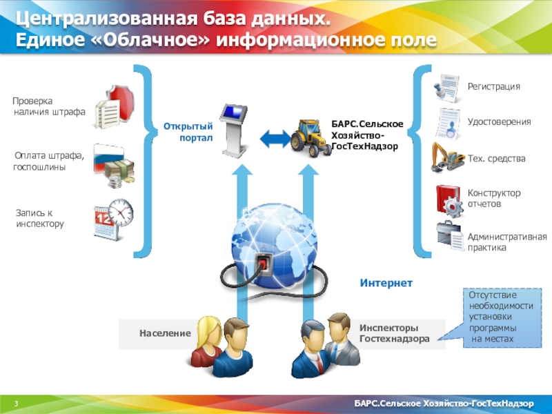 Web гостехнадзор 2.0