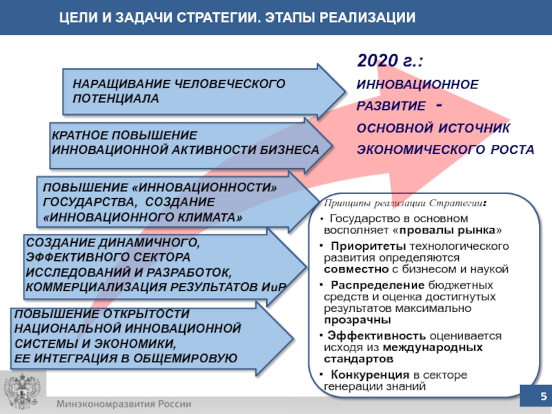 Реферат: Инновационная политика в России