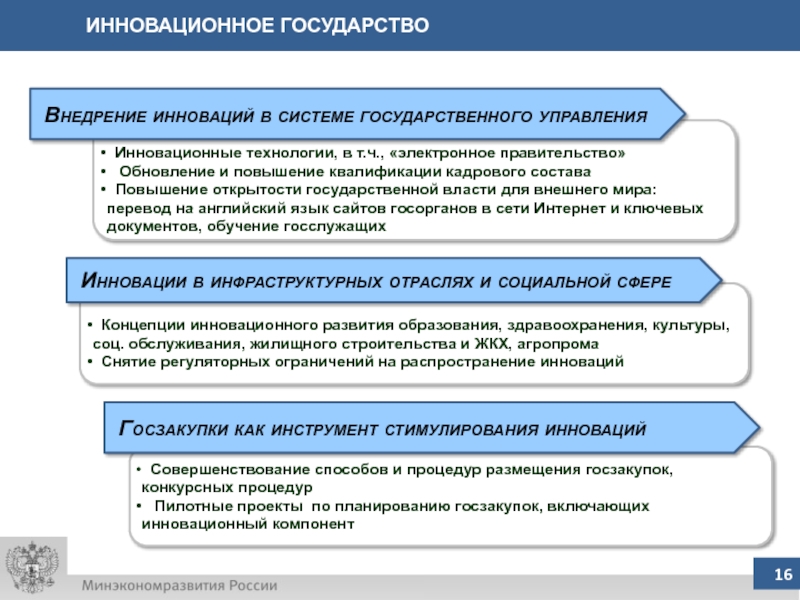 Виды проектов в государственном управлении