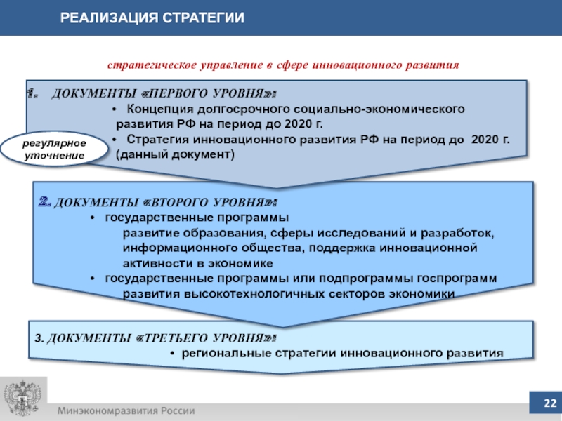 Россия на пути к инновационному развитию презентация