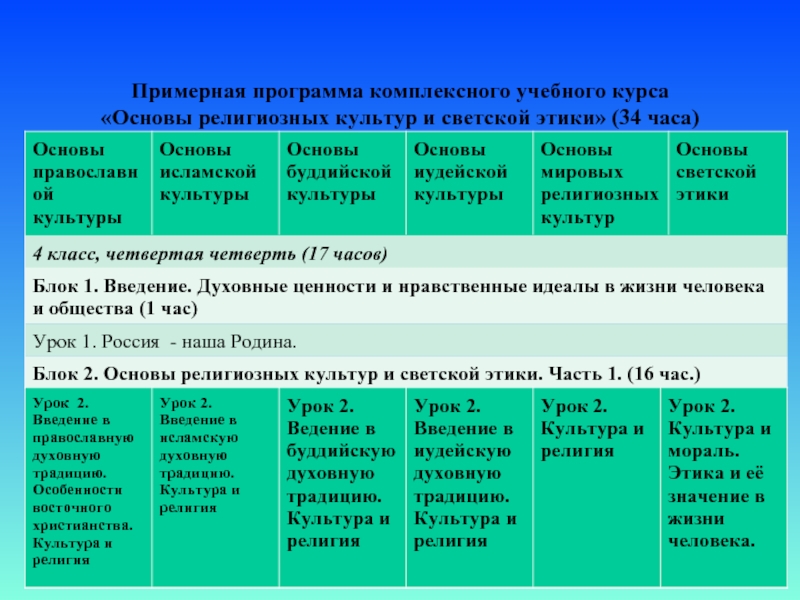 Примерный план комплексного описания страны