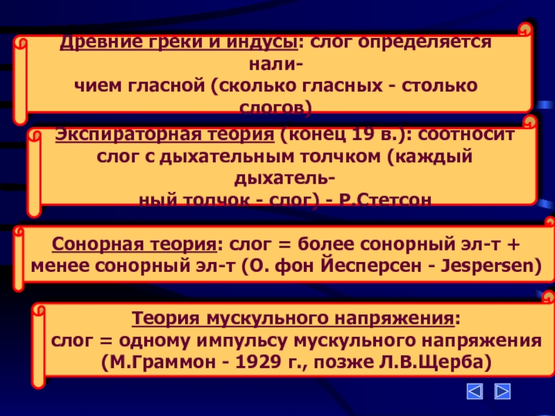 Экспираторная теория слога. Экспираторная теория слога Автор. Теория описания слога "экспираторная теория" преимущества.