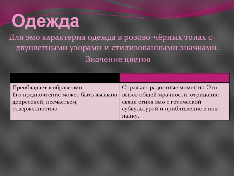 Связь стилей. Значение цветов эмо. Значения цветов эмо одежды. Черный цвет в одежде характеризует. Черный и розовый цвет значение эмо.