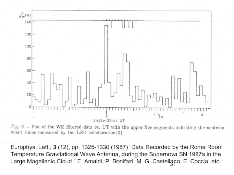 Europhys. Lett., 3 (12), pp. 1325-1330 (1987) “Data Recorded by the