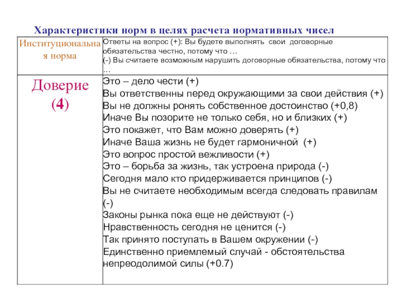 Общий характер нормы. Свойства нормы. Свойства нормы математика. Нормативная спецификация.