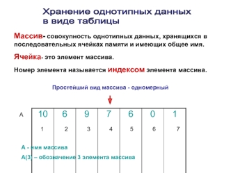 Хранение однотипных данных
в виде таблицы