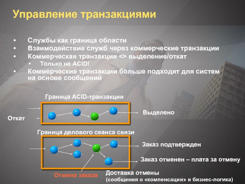 Что такое транзакция. Трансакция управления. Методы управления транзакциями. Механизмы управления трансакциями.. Структура управления трансакциями.