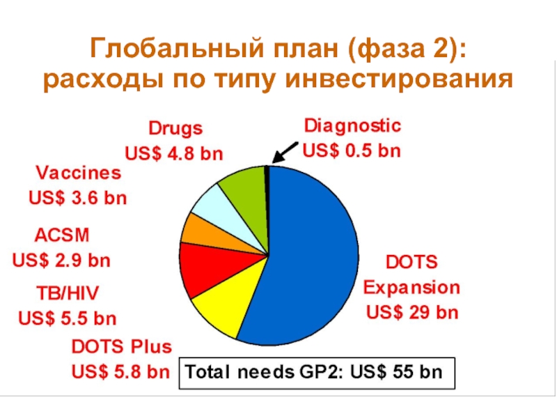 Мировой план. Глобальный план. Глобальный план 1995. Глобальный план по годам.