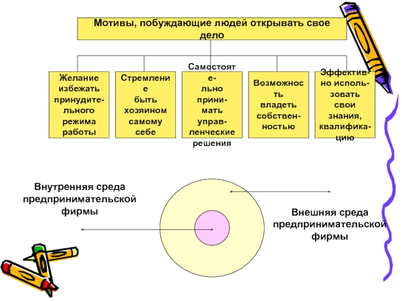 Побуждающие мотивы. Внутренние побудительные мотивы это. Побудительные мотивы деятельности человека. Побудительные мотивы покупок. Внутренние побудительные мотивы поведения животных.