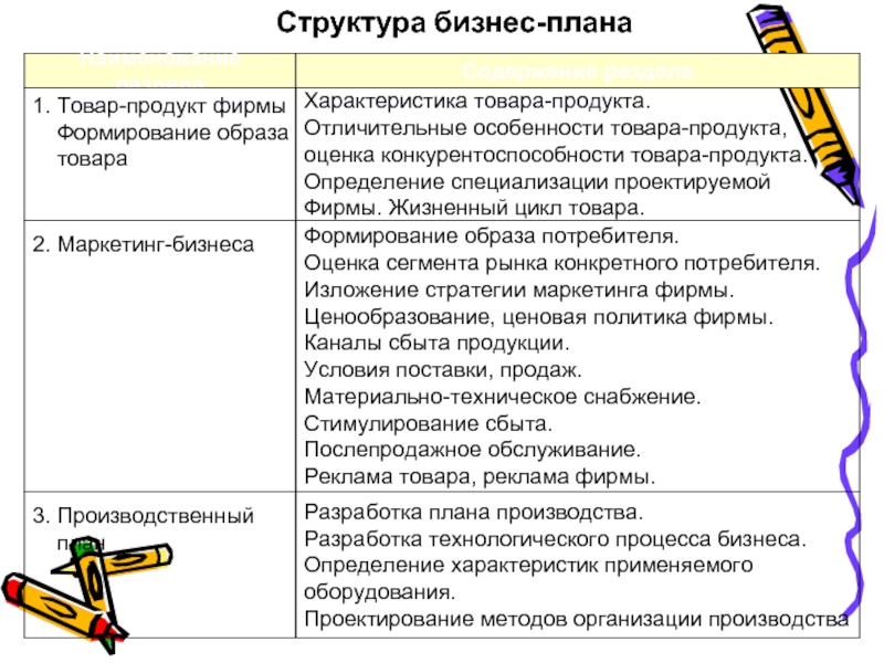 Что определяет образ продукта проекта