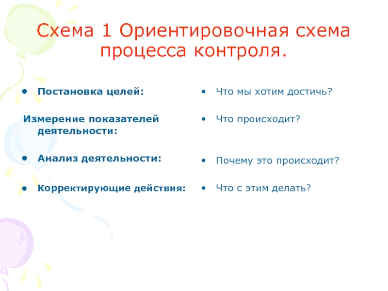 Что включает в себя схема ориентировочной деятельности