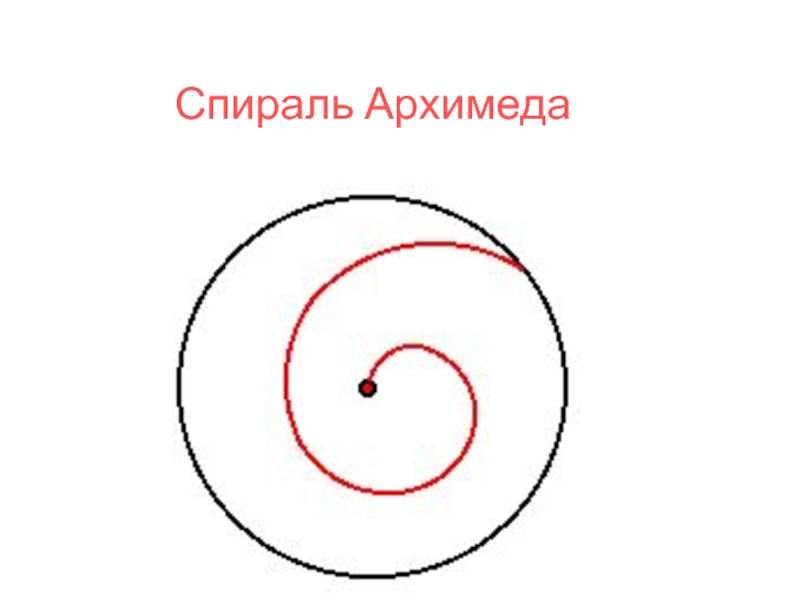 Замечательные математические кривые розы и спирали проект