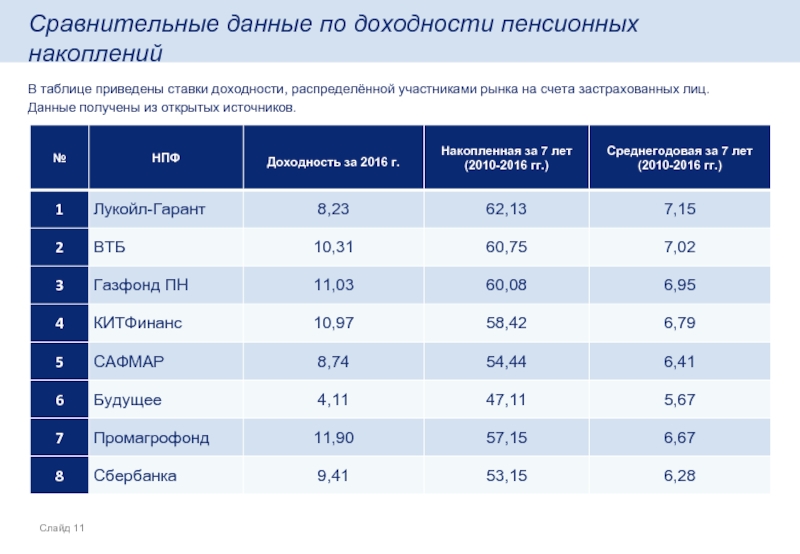 Корпоративный пенсионный план доходность