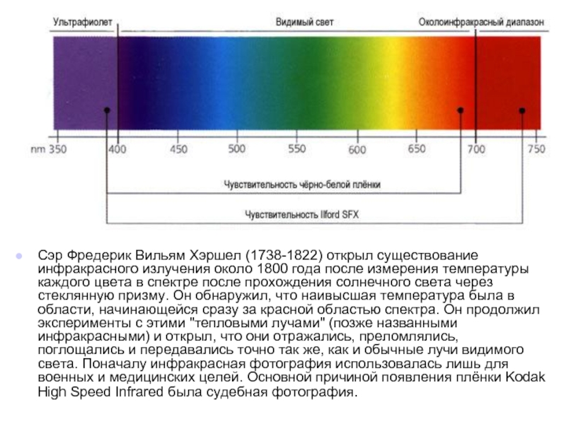 Длина волны в стекле