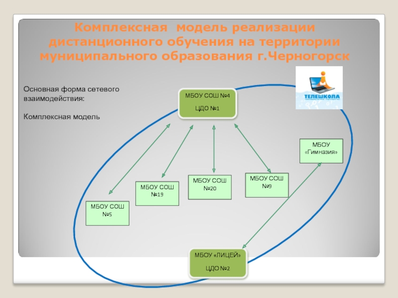 Сетевые формы проектов