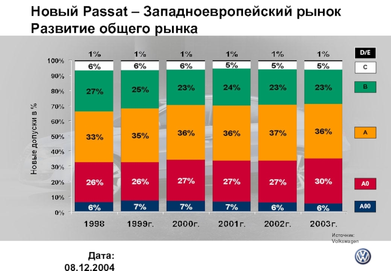 Рынок западной европы. Общий рынок стран Западный блок. Проектно-строительный рынок Западной Европы.