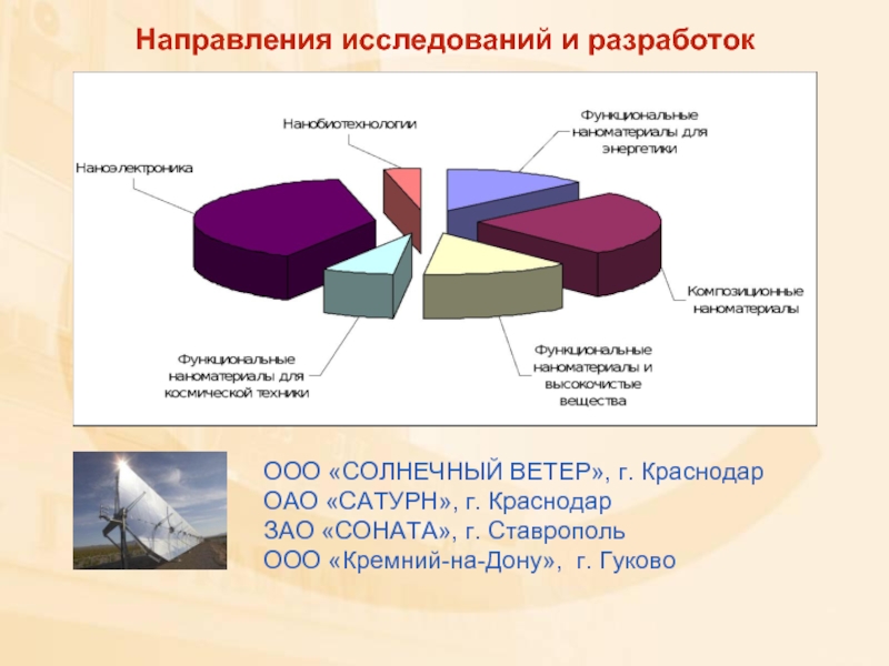 Федеральные учреждения ростовской области. Метрологическое обеспечение нанотехнологий.