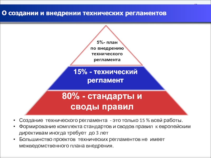 Обязательные технические регламенты. Технические регламенты и стандарты. Требования технических регламентов. Регламент в стандартизации это. Технический регламент по стандартизации.