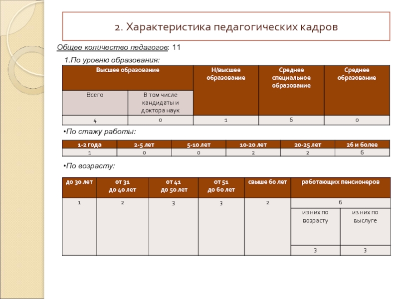 Пед учет. Характеристика регистрации в педагогике.