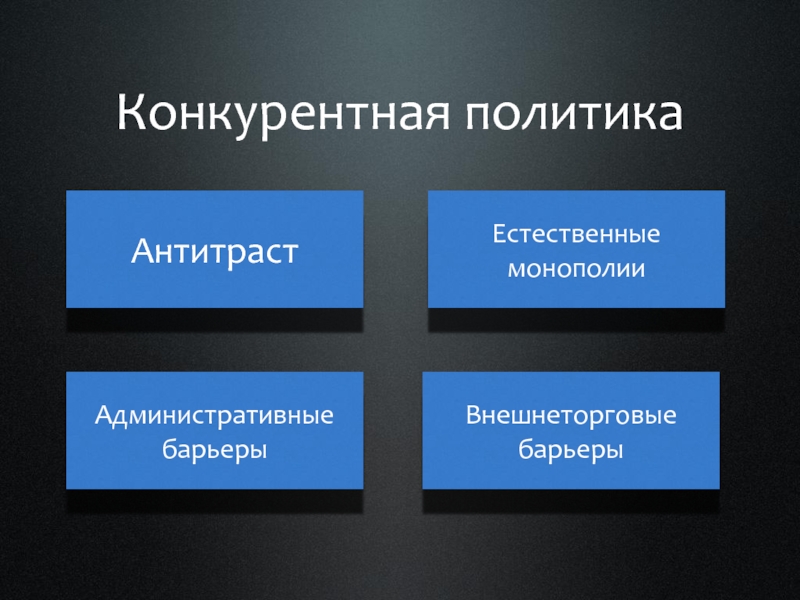 Конкурентная политика. Административная Монополия. Административная Монополия примеры. Естественные барьеры монополии. Естественная и административная Монополия.