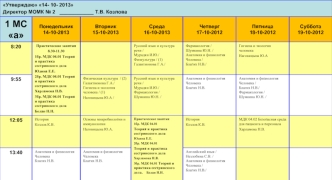 Утверждаю 14- 10- 2013 Директор МОМК 2 ____________ Т.В. Козлова 1 МС а Понедельник 14-10-2013 Вторник 15-10-2013 Среда 16-10-2013 Четверг 17-10-2012.