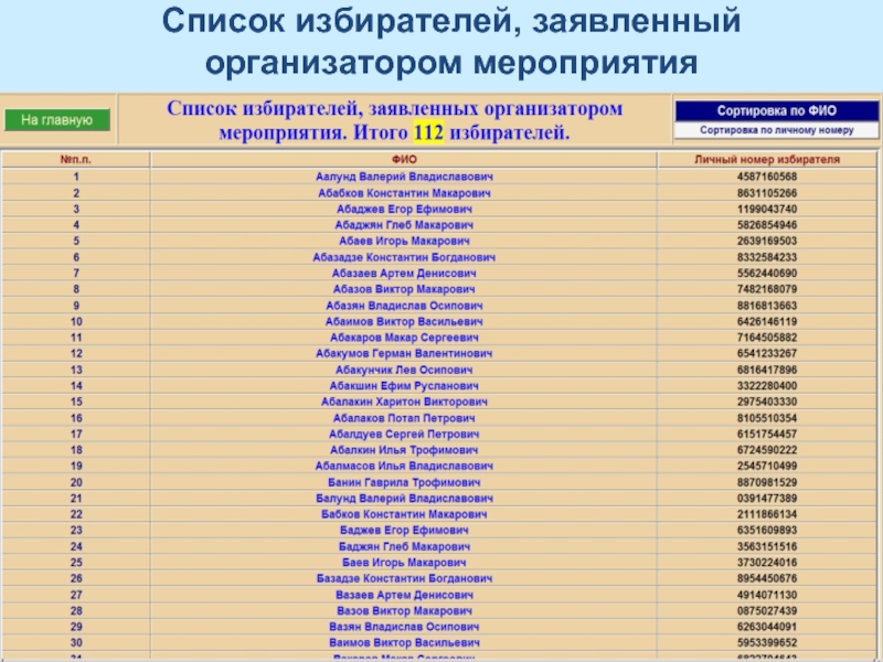 Список избирателей. Списки избирателей картинки. Список избирателей г Мариуполь.