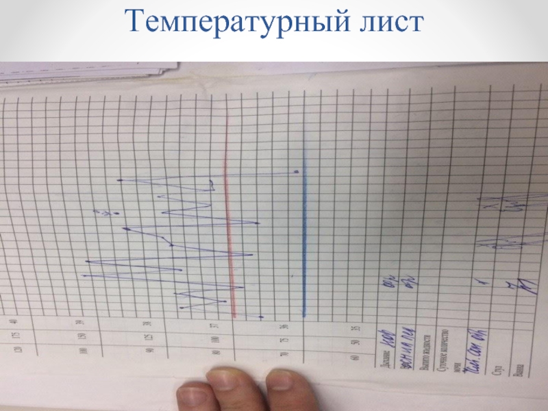 Как отмечать давление в температурном листе фото