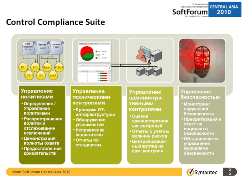 Control Compliance Suite    Mont SoftForum Central Asia 2010